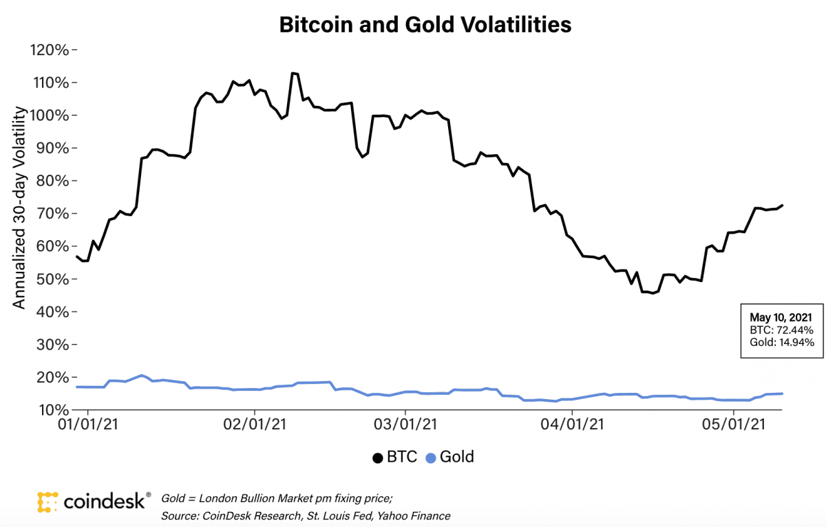 比特日报】比特币陷入横向盘整Palantir已经接受比特币支付并考虑购买-FX168北美分站