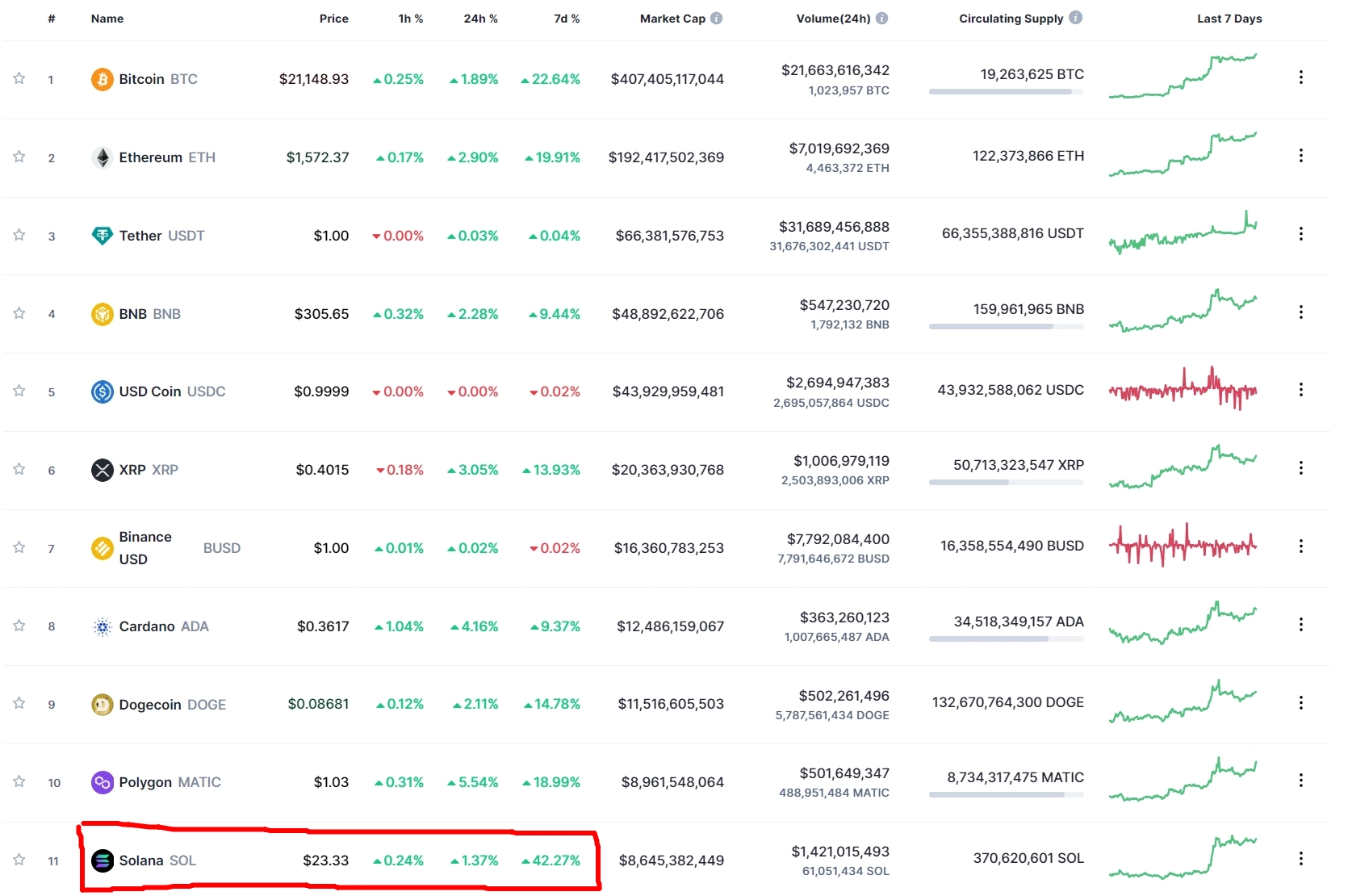 暴涨的不是比特币、是“它”！这代币两周狂飙787% 狗狗币、柴犬币多仓意味着什么？-FX168北美分站