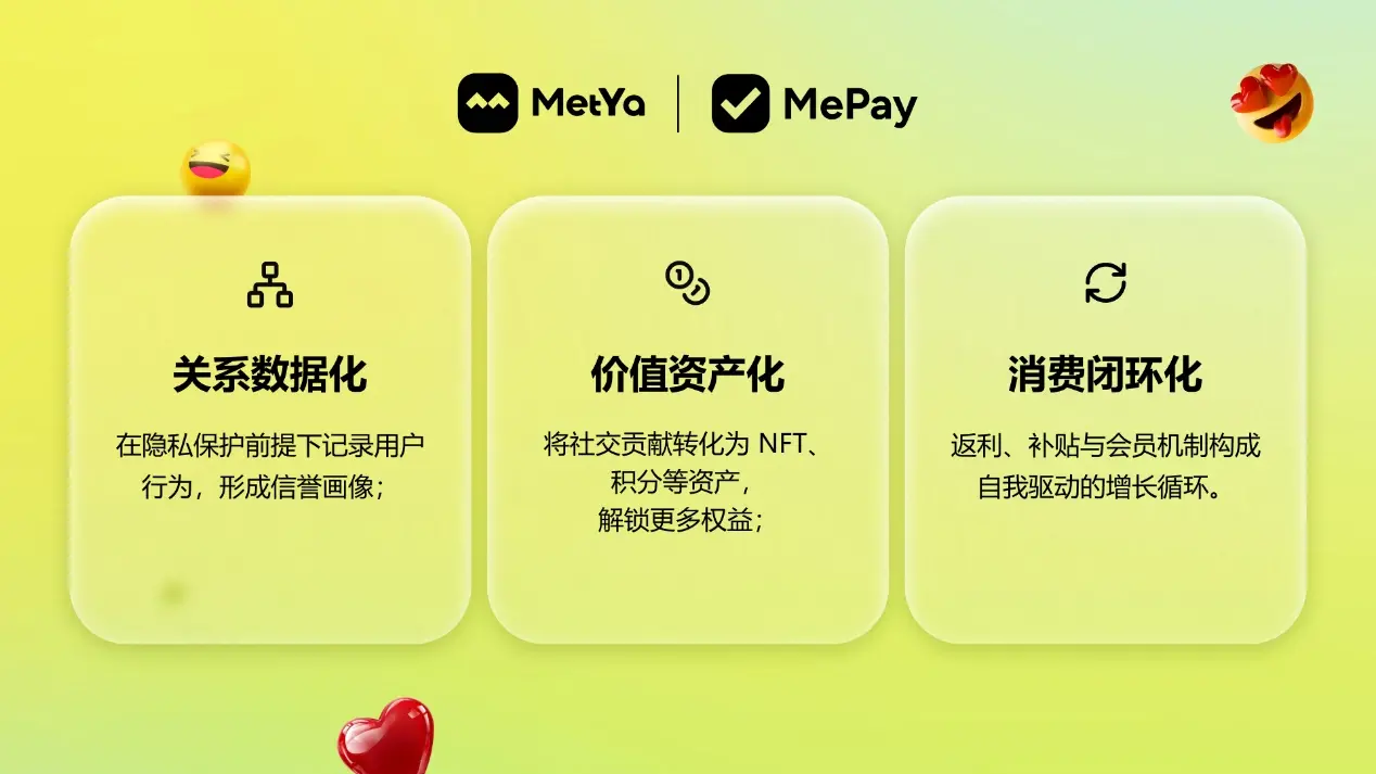 Metya旗下支付品牌Metyacard正式升级为MePay