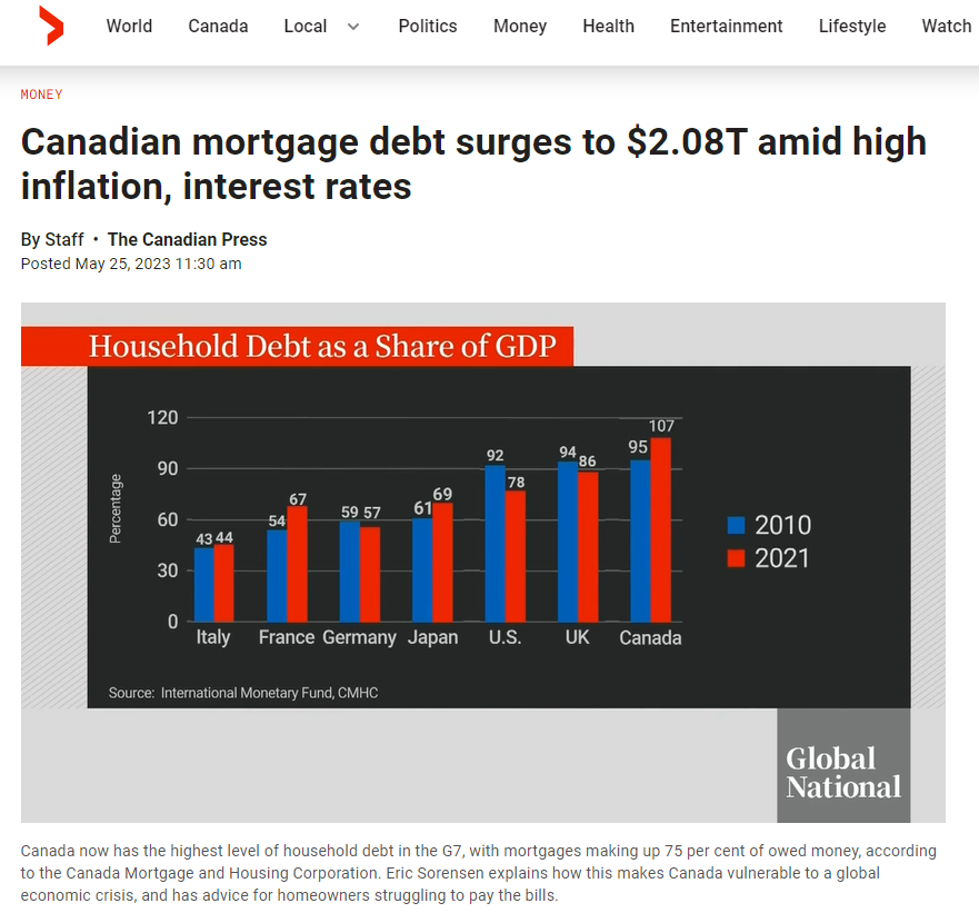 高通胀、高利率导致加拿大抵押贷款债务激增至$2.08亿！五大行中有4家财报未达预期