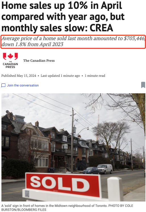 加拿大房价跌1.8%至70万！地产局：买家慢慢挑房，还砍价